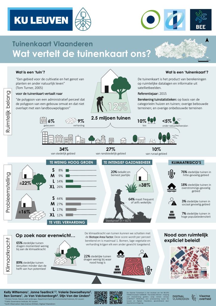 Je bekijkt nu Tuinenkaart Vlaanderen – Wat vertelt de tuinenkaart ons?