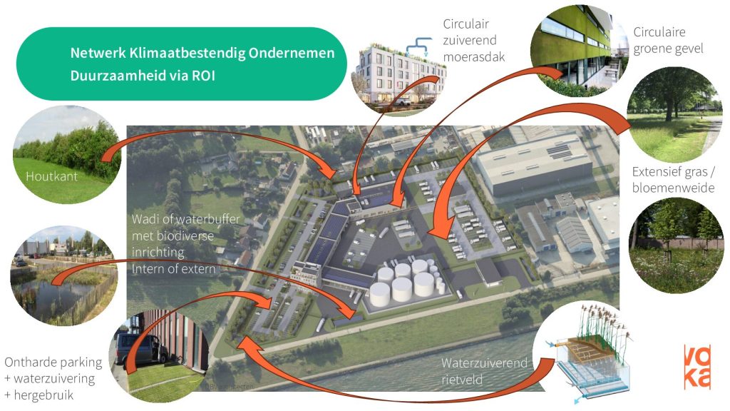 Je bekijkt nu Voka Kamer van Koophandel Vlaams-Brabant Netwerk Klimaatbestendig Ondernemen